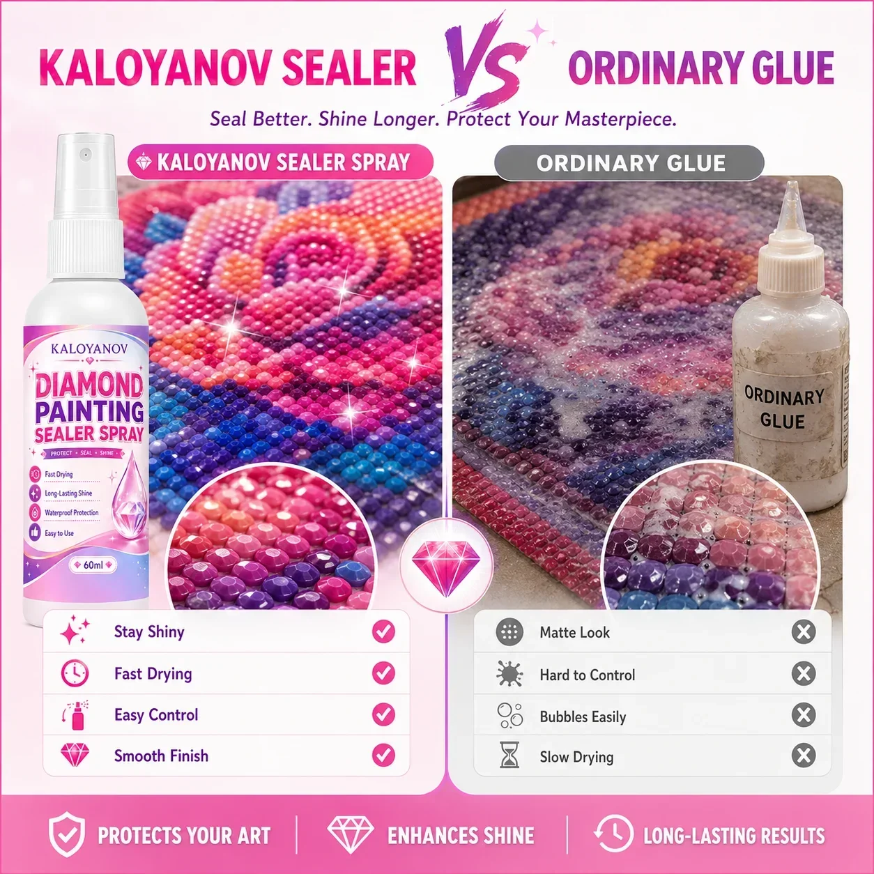 5D Diamond Painting Sealer Spr - Embroidery Kit Starter 评论和价格